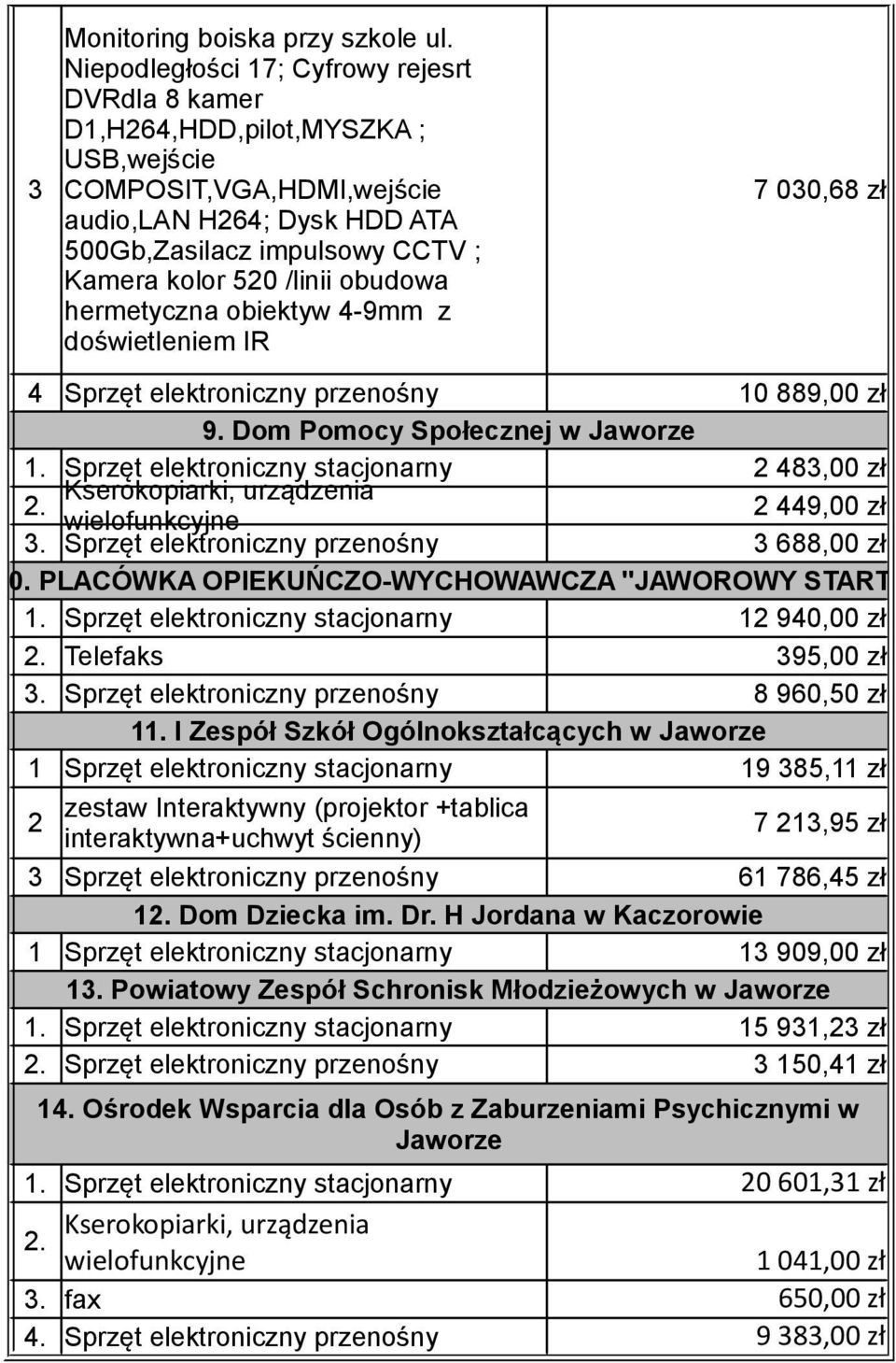 obudowa hermetyczna obiektyw 4-9mm z doświetleniem IR 7 030,68 zł 4 Sprzęt elektroniczny przenośny 9. Dom Pomocy Społecznej w Jaworze 10 889,00 zł 2 483,00 zł Kserokopiarki, urządzenia 2.