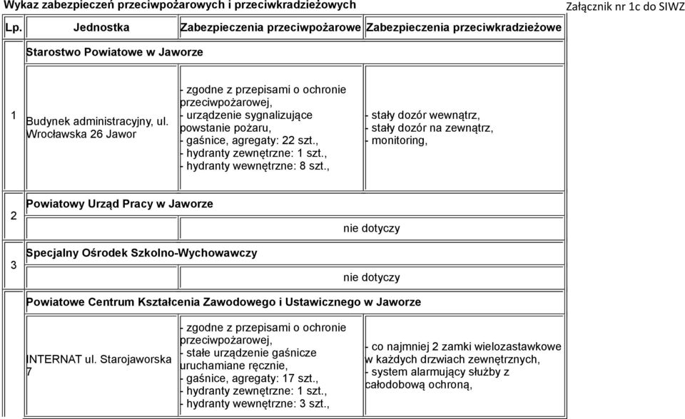 Wrocławska 26 Jawor powstanie pożaru, - gaśnice, agregaty: 22 szt., - hydranty zewnętrzne: 1 szt., - hydranty wewnętrzne: 8 szt.