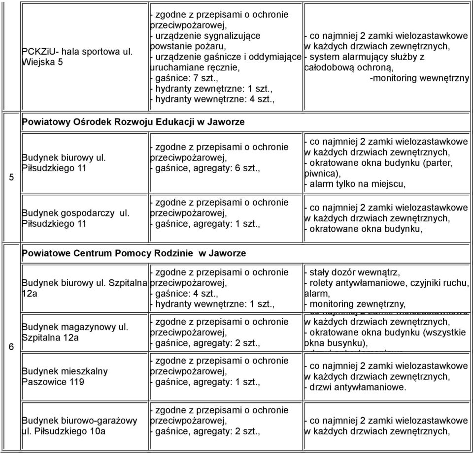 , - okratowane okna budynku (parter, piwnica), - alarm tylko na miejscu, Budynek gospodarczy ul. Piłsudzkiego 11 - gaśnice, agregaty: 1 szt.