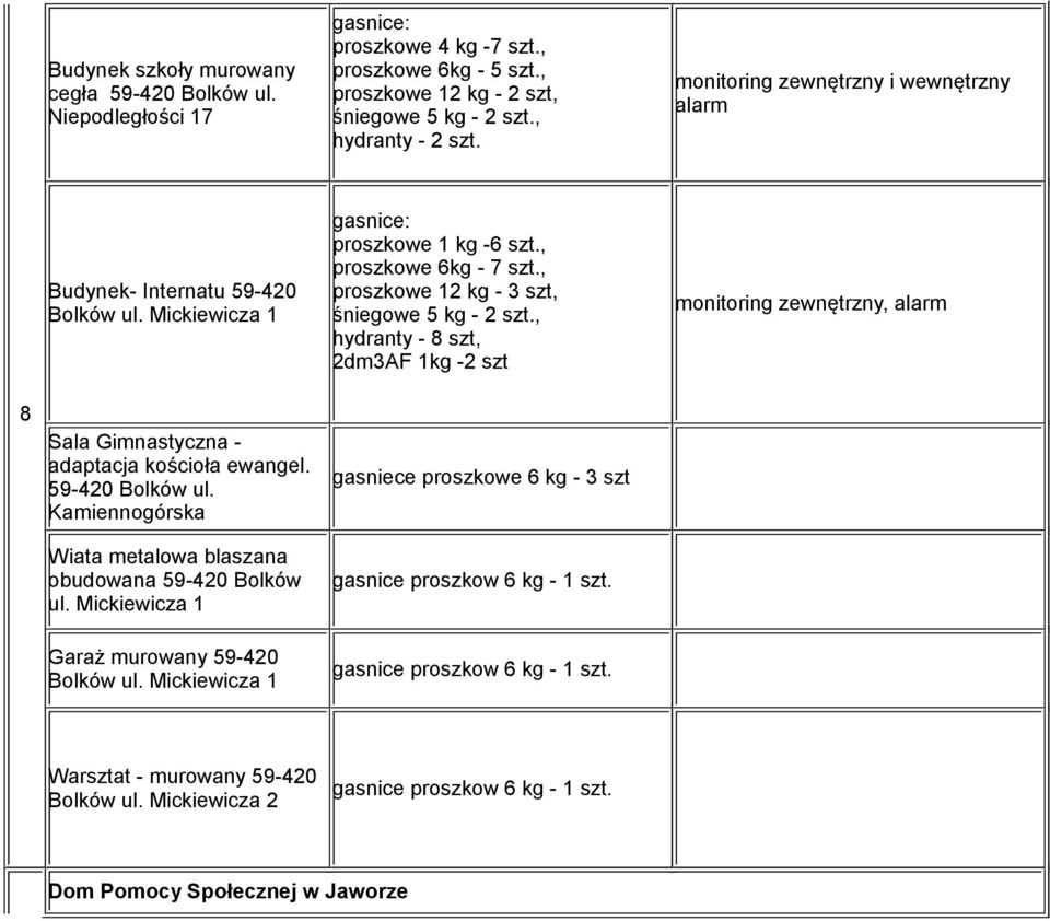 , hydranty - 8 szt, 2dm3AF 1kg -2 szt monitoring zewnętrzny, alarm 8 Sala Gimnastyczna - adaptacja kościoła ewangel. 59-420 Bolków ul.