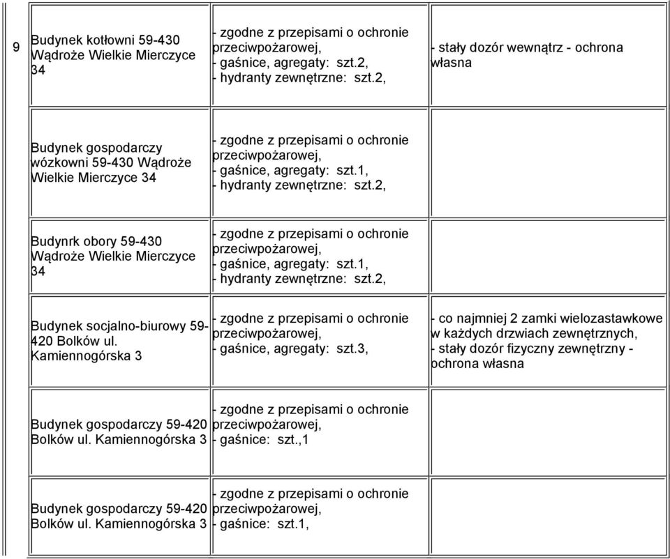 2, Budynrk obory 59-430 Wądroże Wielkie Mierczyce 34 - gaśnice, agregaty: szt.1, - hydranty zewnętrzne: szt.2, Budynek socjalno-biurowy 59-420 Bolków ul.