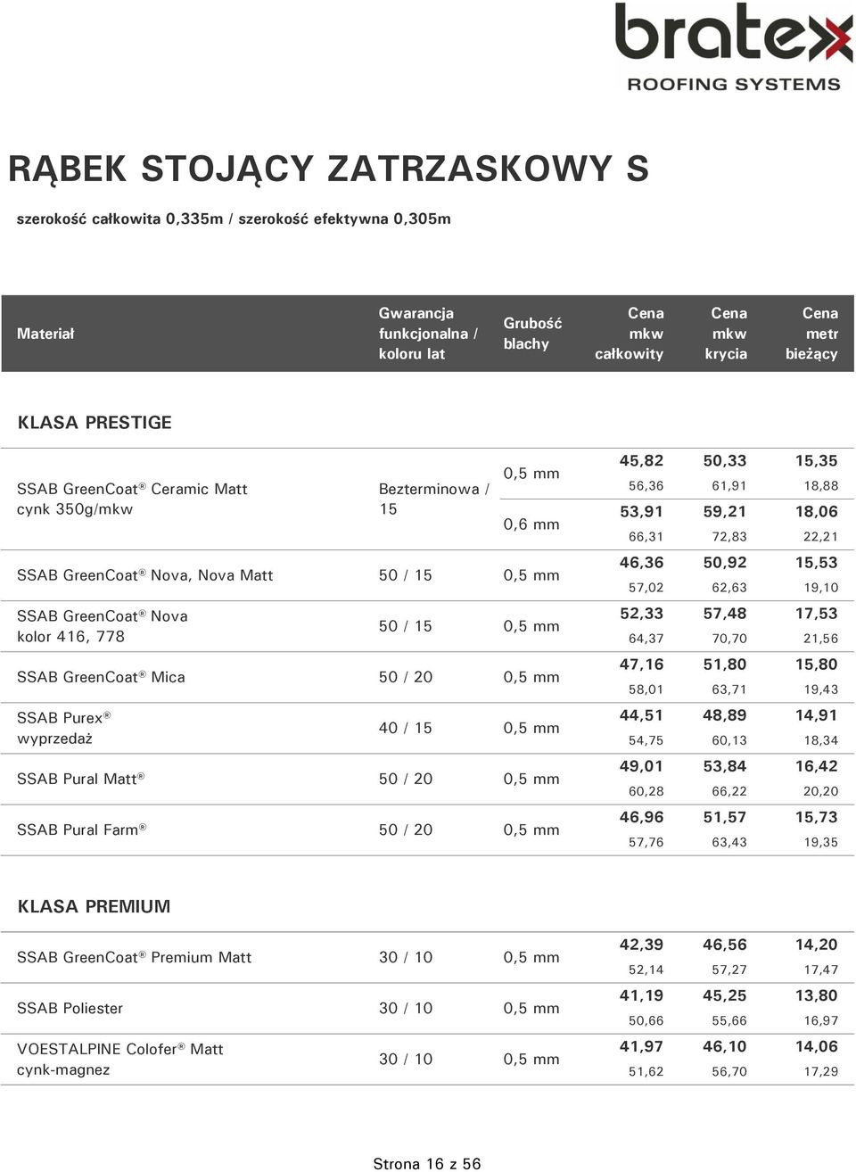 SSAB Purex wyprzedaż 40 / 15 0,5 mm SSAB Pural Matt 50 / 20 0,5 mm SSAB Pural Farm 50 / 20 0,5 mm 45,82 50,33 15,35 56,36 61,91 18,88 53,91 59,21 18,06 66,31 72,83 22,21 46,36 50,92 15,53 57,02 62,63