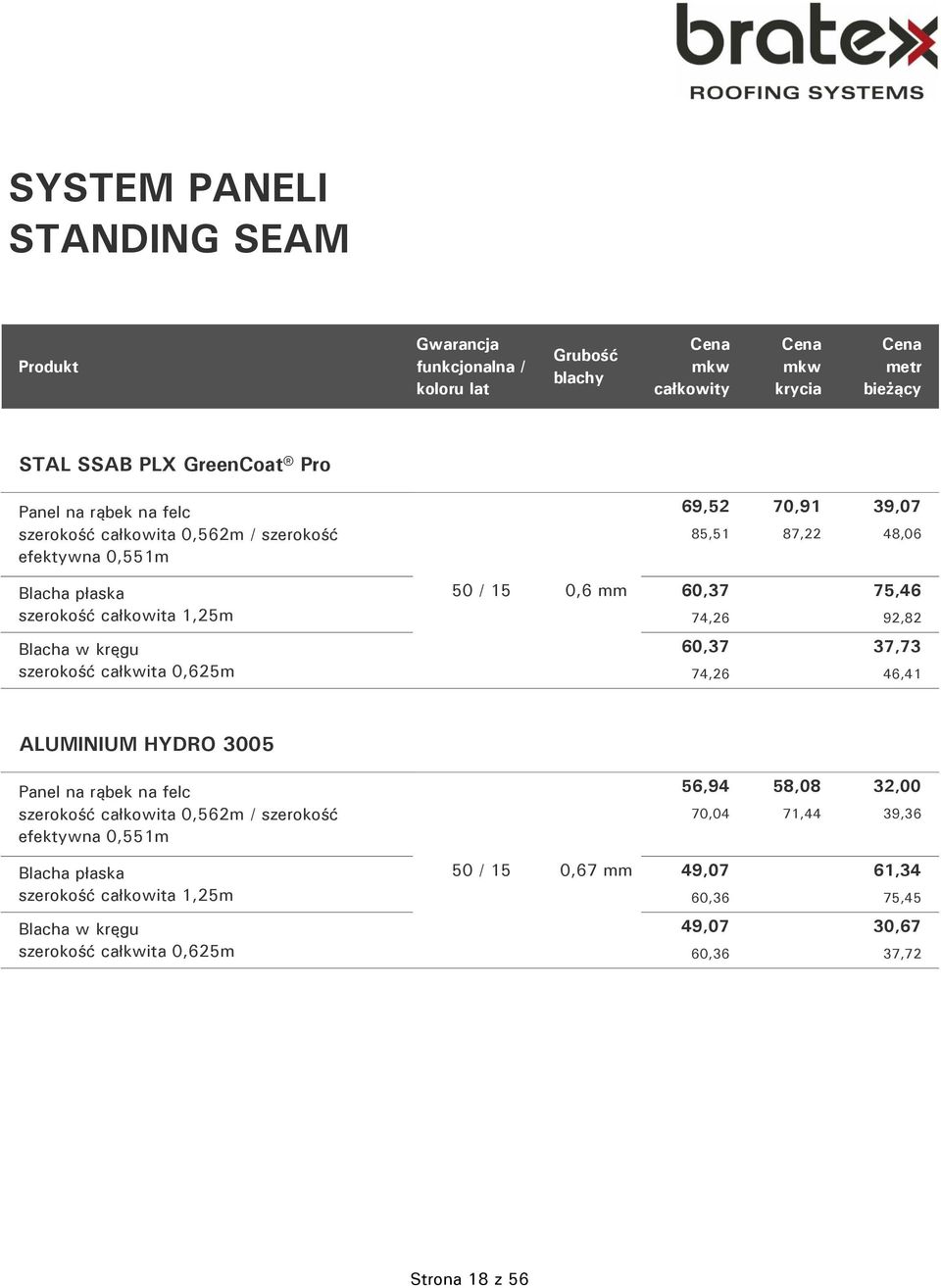 Blacha w kręgu szerokość całkwita 0,625m 60,37 37,73 74,26 46,41 ALUMINIUM HYDRO 3005 Panel na rąbek na felc szerokość całkowita 0,56 / szerokość efektywna 0,551m 56,94