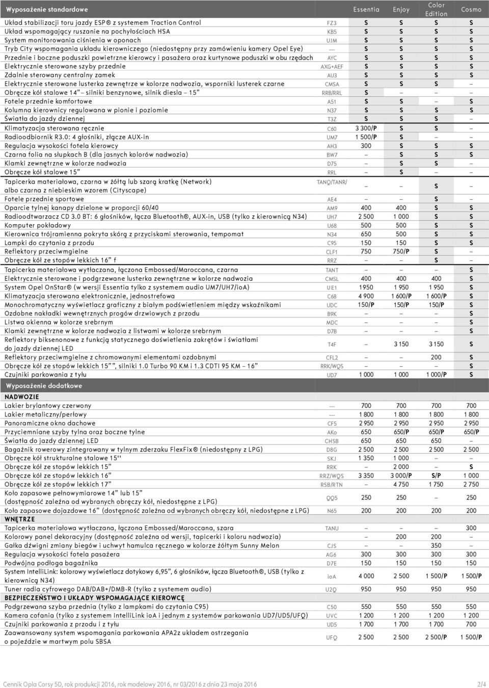 kierowcy i pasażera oraz kurtynowe poduszki w obu rzędach AYC S S S S Elektrycznie sterowane szyby przednie AXG+AEF S S S S Zdalnie sterowany centralny zamek AU3 S S S S Elektrycznie sterowane