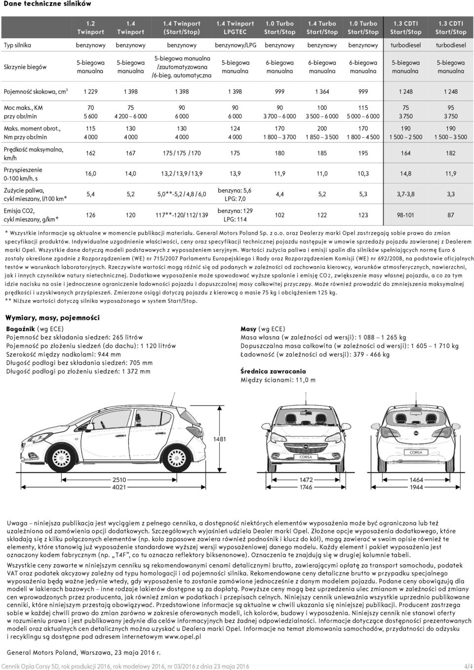 automatyczna 6-biegowa 6-biegowa 6-biegowa Pojemność skokowa, cm 3 1 229 1 398 1 398 1 398 999 1 364 999 1 248 1 248 Moc maks., KM przy obr/min Maks. moment obrot.