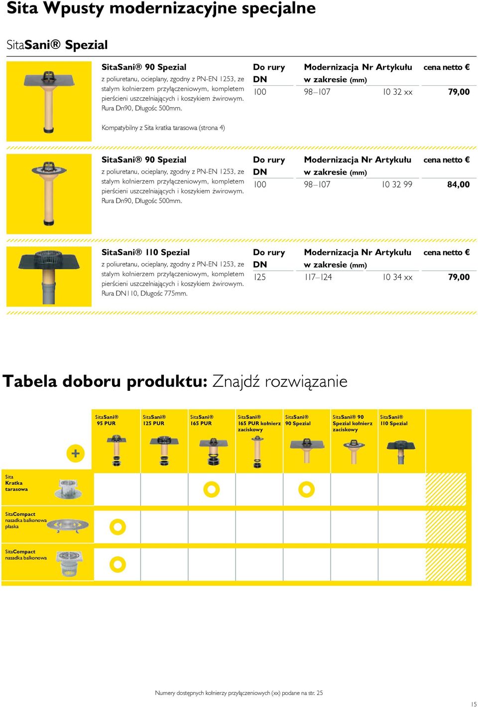 Do rury Modernizacja Nr Artykułu cena netto DN w zakresie (mm) 100 98 107 10 32 xx 79,00 Kompatybilny z Sita kratka tarasowa (strona 4) SitaSani 90 Spezial z poliuretanu, ocieplany, zgodny z PN-EN