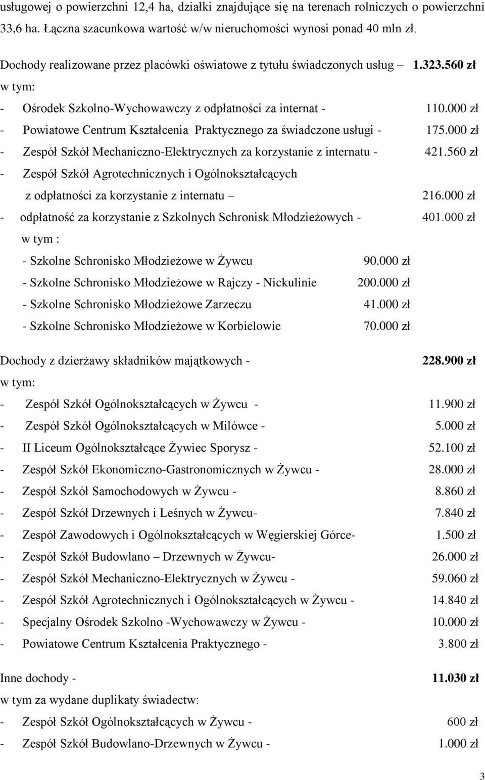 000 zł - Powiatowe Centrum Kształcenia Praktycznego za świadczone usługi - 175.000 zł - Zespół Szkół Mechaniczno-Elektrycznych za korzystanie z internatu - 421.