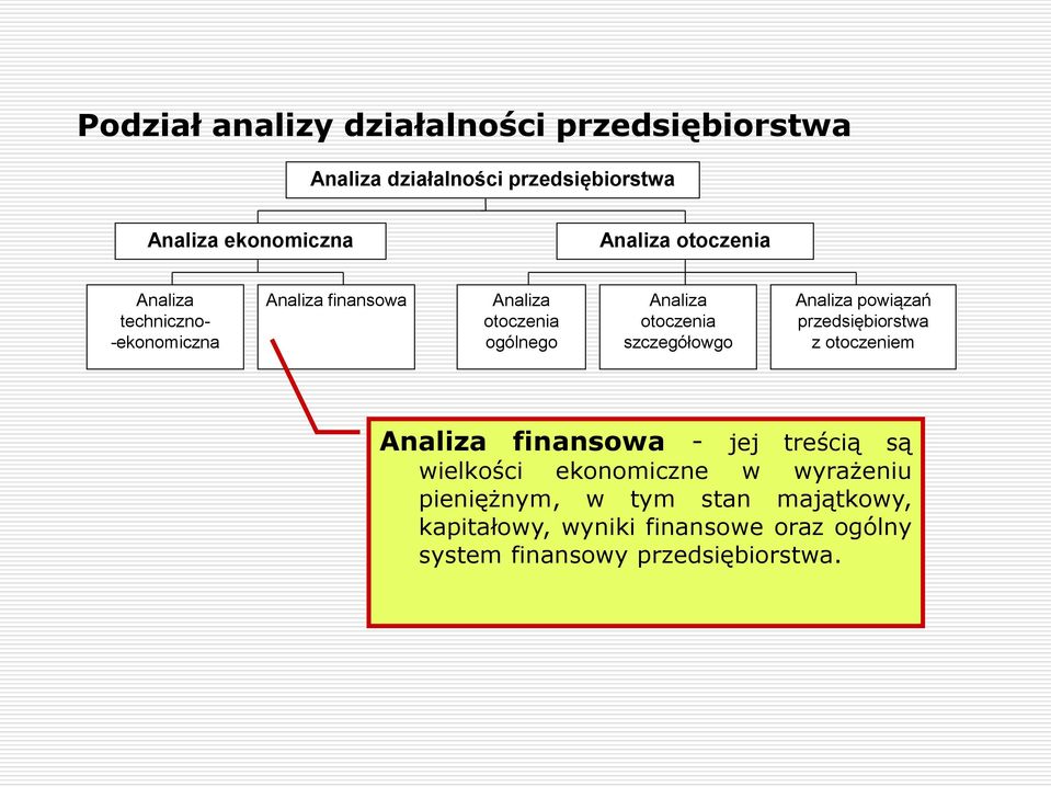 przedsiębiorstwa z otoczeniem finansowa - jej treścią są wielkości ekonomiczne w wyrażeniu