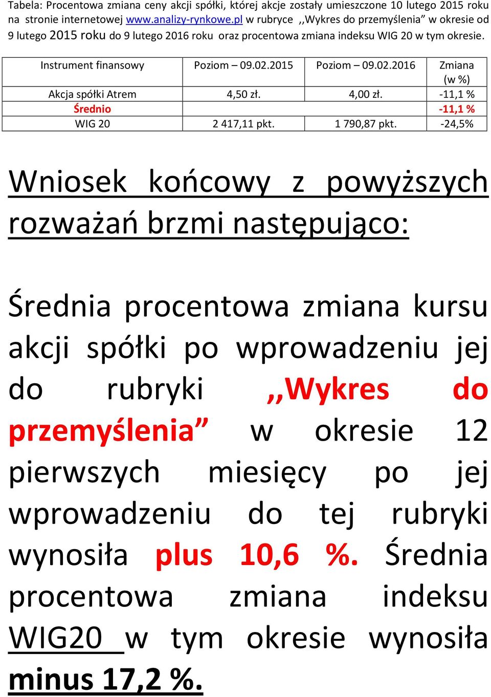 02.2016 Zmiana Akcja spółki Atrem 4,50 zł. 4,00 zł. -11,1% Średnio -11,1% WIG 20 2417,11 pkt. 1790,87 pkt.