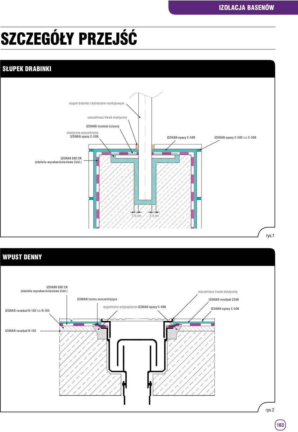 ) 3-5 cm 3-5 cm rys.1 WPUST DENNY IZOHAN EKO 2K (ekofolia wysokociśnieniowa 2skł.