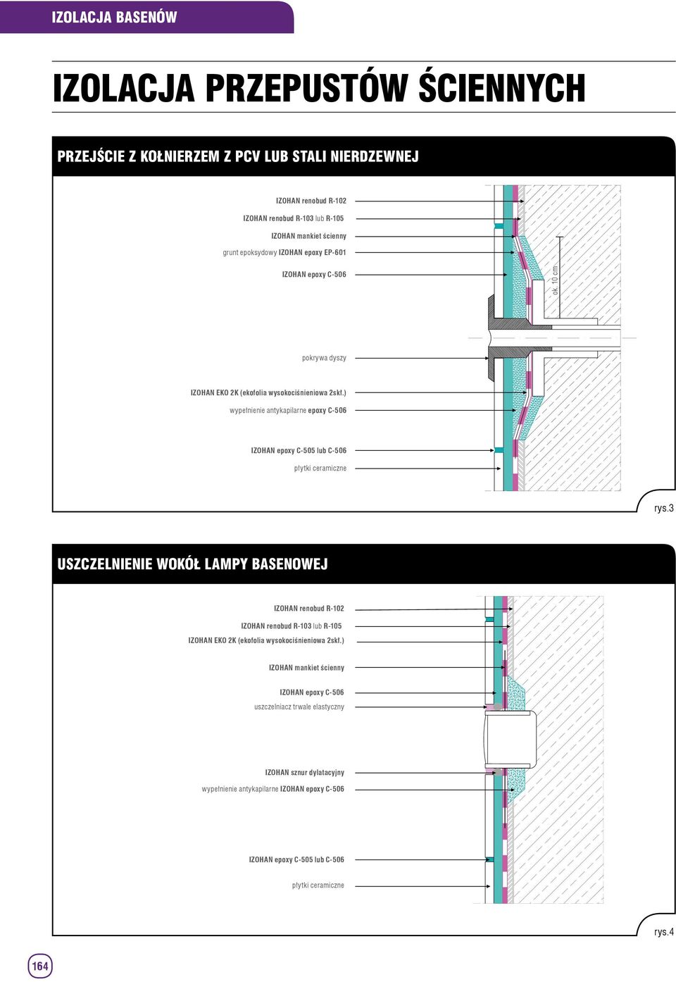 ) wypełnienie antykapilarne epoxy C-506 IZOHAN epoxy C-505 lub C-506 płytki ceramiczne rys.