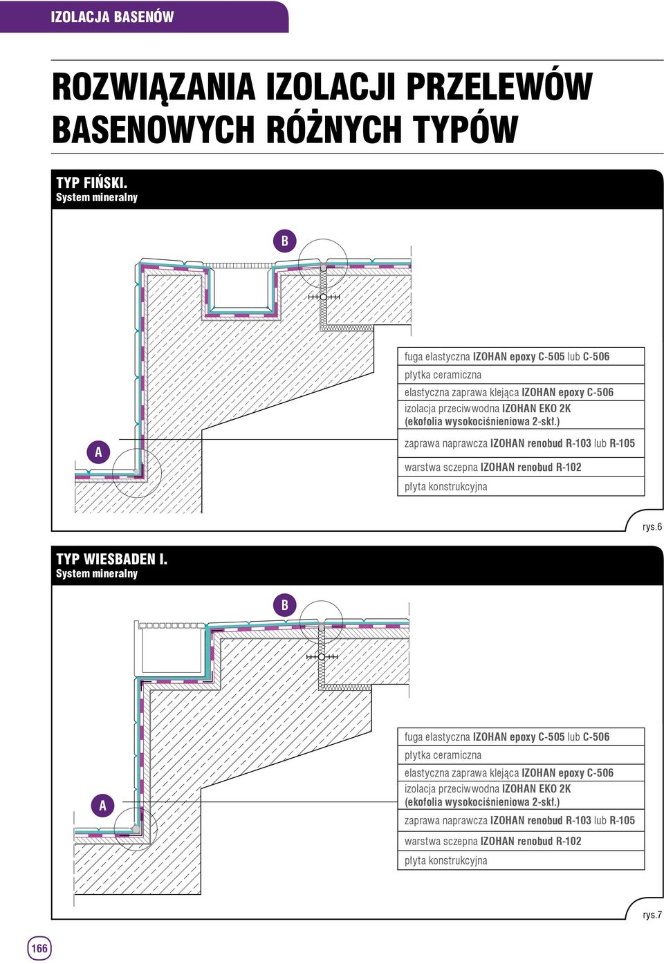 wysokociśnieniowa 2-skł.) A zaprawa naprawcza IZOHAN renobud R-103 lub R-105 warstwa sczepna IZOHAN renobud R-102 płyta konstrukcyjna rys.6 TYP WIESBADEN I.