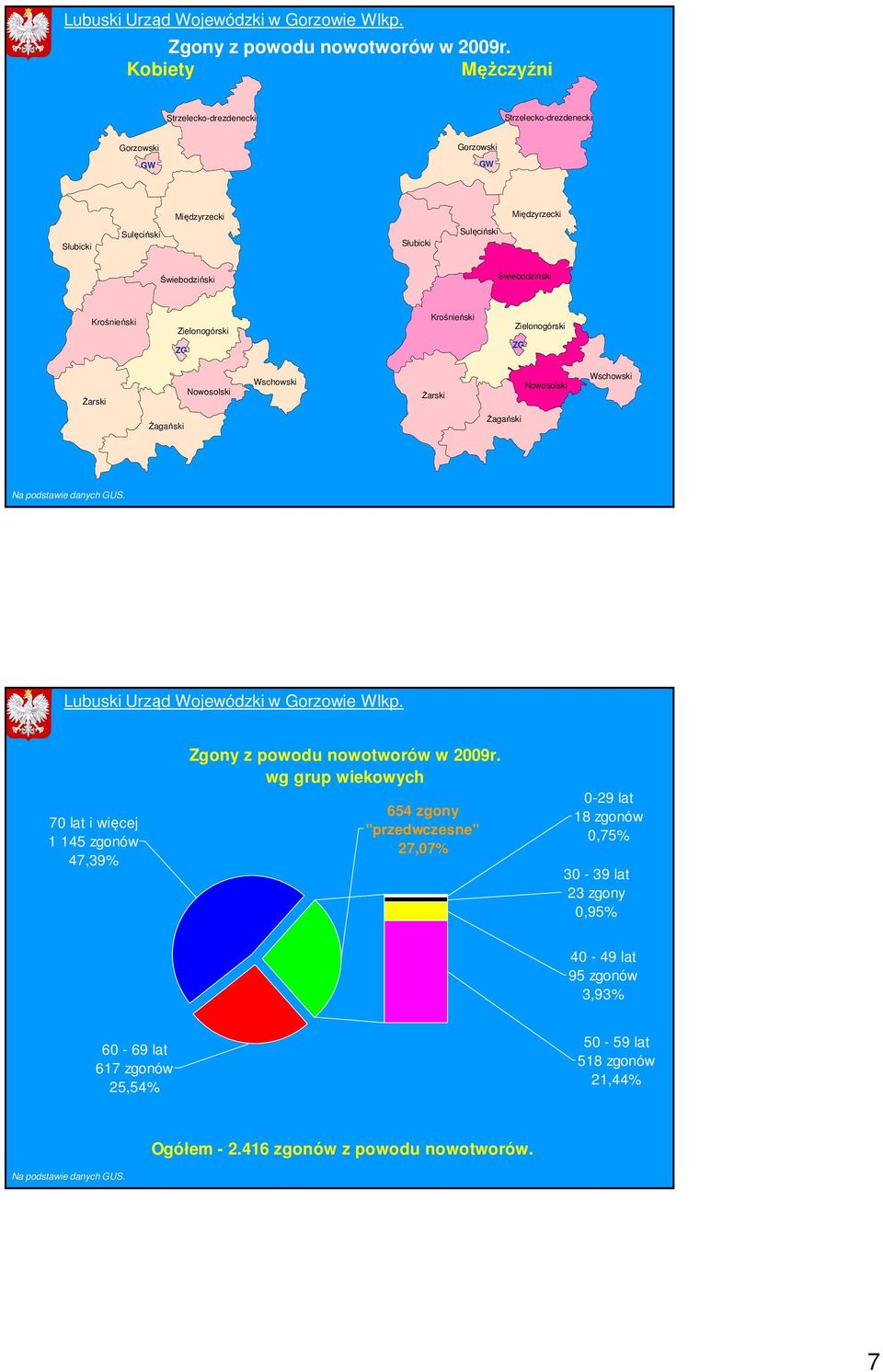 wg grup wiekowych 654 zgony "przedwczesne" 27,07% 0-29 lat 18 zgonów 0,75% 30-39 lat 23 zgony 0,95%