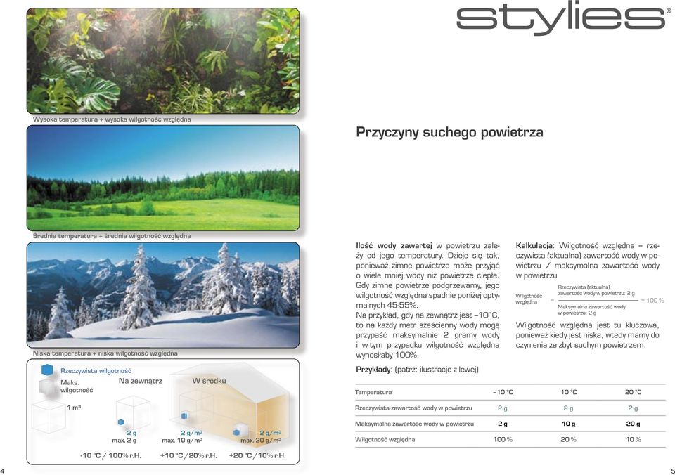 Gdy zimne powietrze podgrzewamy, jego wilgotność względna spadnie poniżej optymalnych 45-55%.