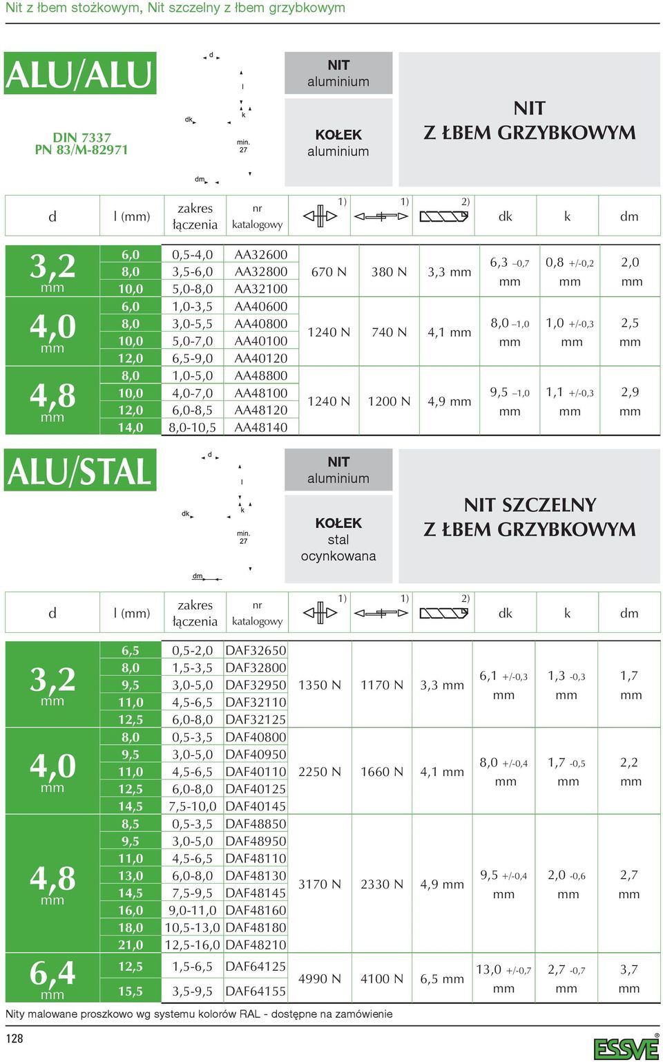 ALU/ALU DIN 7337 PN