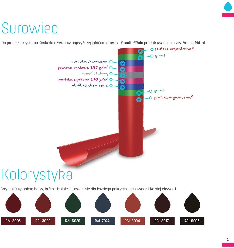 obróbka chemiczna grunt obróbka chemiczna grunt Kolorystyka Wybraliśmy paletę barw,