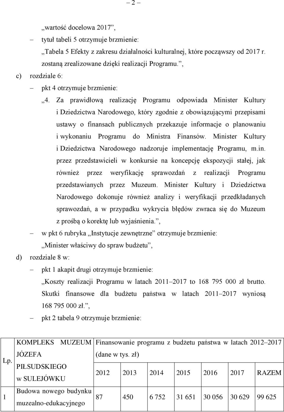 Za prawidłową realizację Programu odpowiada Minister Kultury i Dziedzictwa Narodowego, który zgodnie z obowiązującymi przepisami ustawy o finansach publicznych przekazuje informacje o planowaniu i