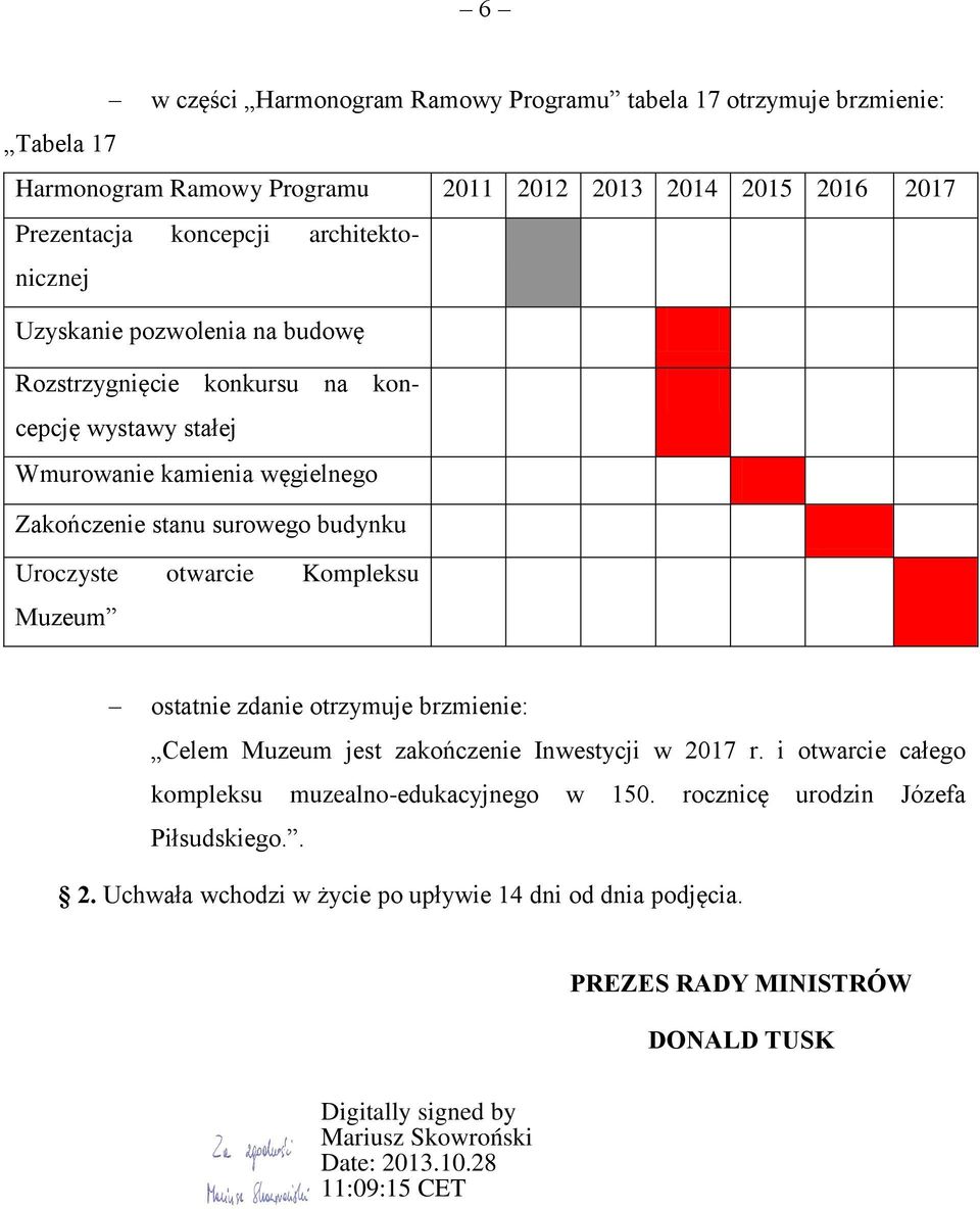 surowego budynku Uroczyste otwarcie Kompleksu Muzeum ostatnie zdanie otrzymuje brzmienie: Celem Muzeum jest zakończenie Inwestycji w 2017 r.