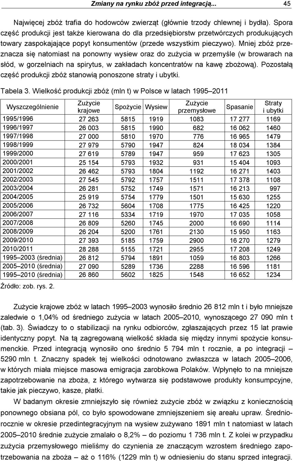 Mniej zbóż przeznacza się natomiast na ponowny wysiew oraz do zużycia w przemyśle (w browarach na słód, w gorzelniach na spirytus, w zakładach koncentratów na kawę zbożową).