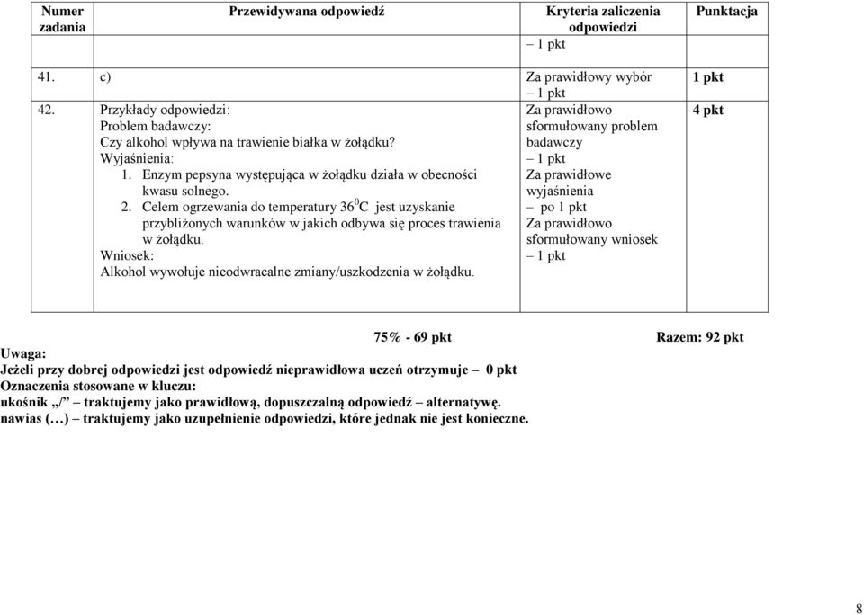 Celem ogrzewania do temperatury 36 0 C jest uzyskanie po przybliżonych warunków w jakich odbywa się proces trawienia Za prawidłowo w żołądku.