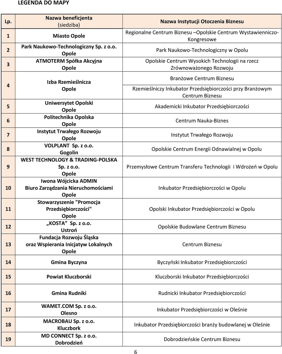 Rozwoju Śląska oraz Wspierania Inicjatyw Lokalnych Nazwa Instytucji Otoczenia Biznesu Regionalne Centrum Biznesu Opolskie Centrum Wystawienniczo- Kongresowe Park Naukowo-Technologiczny w Opolu