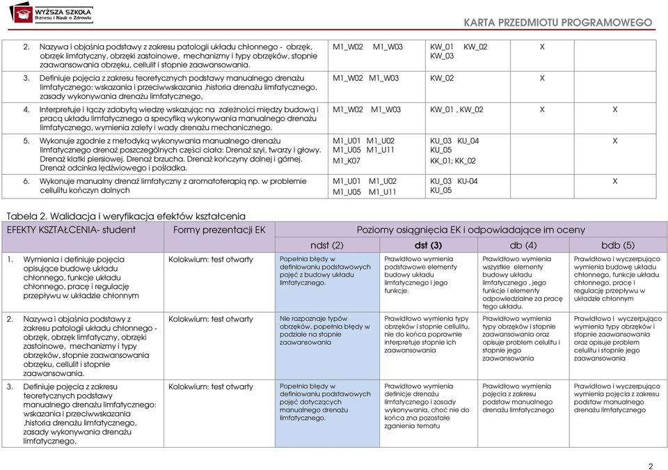 Definiuje pojęcia z zakresu teoretycznych podstawy manualnego drenażu limfatycznego: wskazania i przeciwwskazania,historia drenażu limfatycznego, zasady wykonywania drenażu limfatycznego, 4.