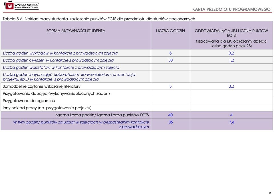 (szacowana dla EK; obliczamy dzieląc liczbę godzin przez 5) Liczba godzin wykładów w kontakcie z prowadzącym zajęcia 5 0, Liczba godzin ćwiczeń w kontakcie z prowadzącym zajęcia 30 1, Liczba godzin