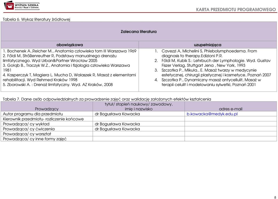 Mucha D, Walaszek R, Masaż z elementami rehabilitacji. Wyd Rehmed Kraków 1998 5. Zborowski A. : Drenaż limfatyczny. Wyd. AZ Kraków, 008 uzupełniająca 1. Cavezzi A, Michelini S, Phlebolymphoedema.