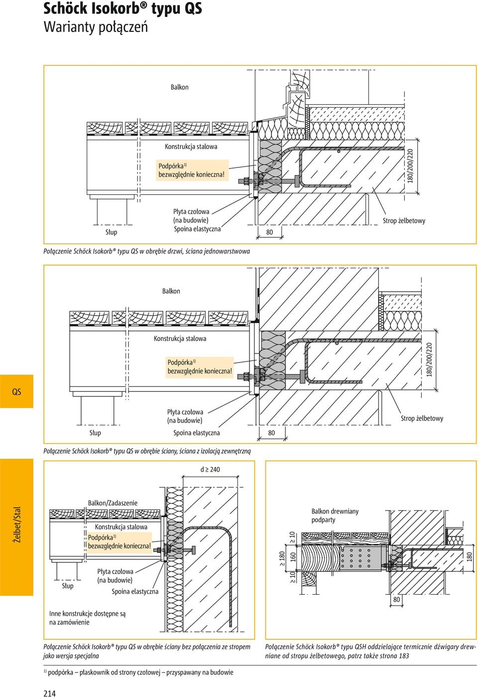 Płyta czołowa (na budowie) Słup 80 Połączenie Schöck Isokorb typu w obrębie ściany, ściana z izolacją zewnętrzną d 20 Słup Balkon/Zadaszenie Konstrukcja stalowa Podpórka bezwzględnie konieczna!