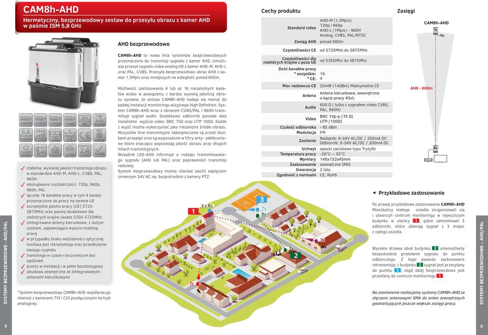 Standard video Zasięg AHD Częstotliwości CE Częstotliwości dla niektórych krajów z poza UE Ilość kanałów pracy * wszystkie: * CE: AHD-M (1,3Mpix) 720p i 960p AHD-L (1Mpix) - 960H Analog, CVBS,