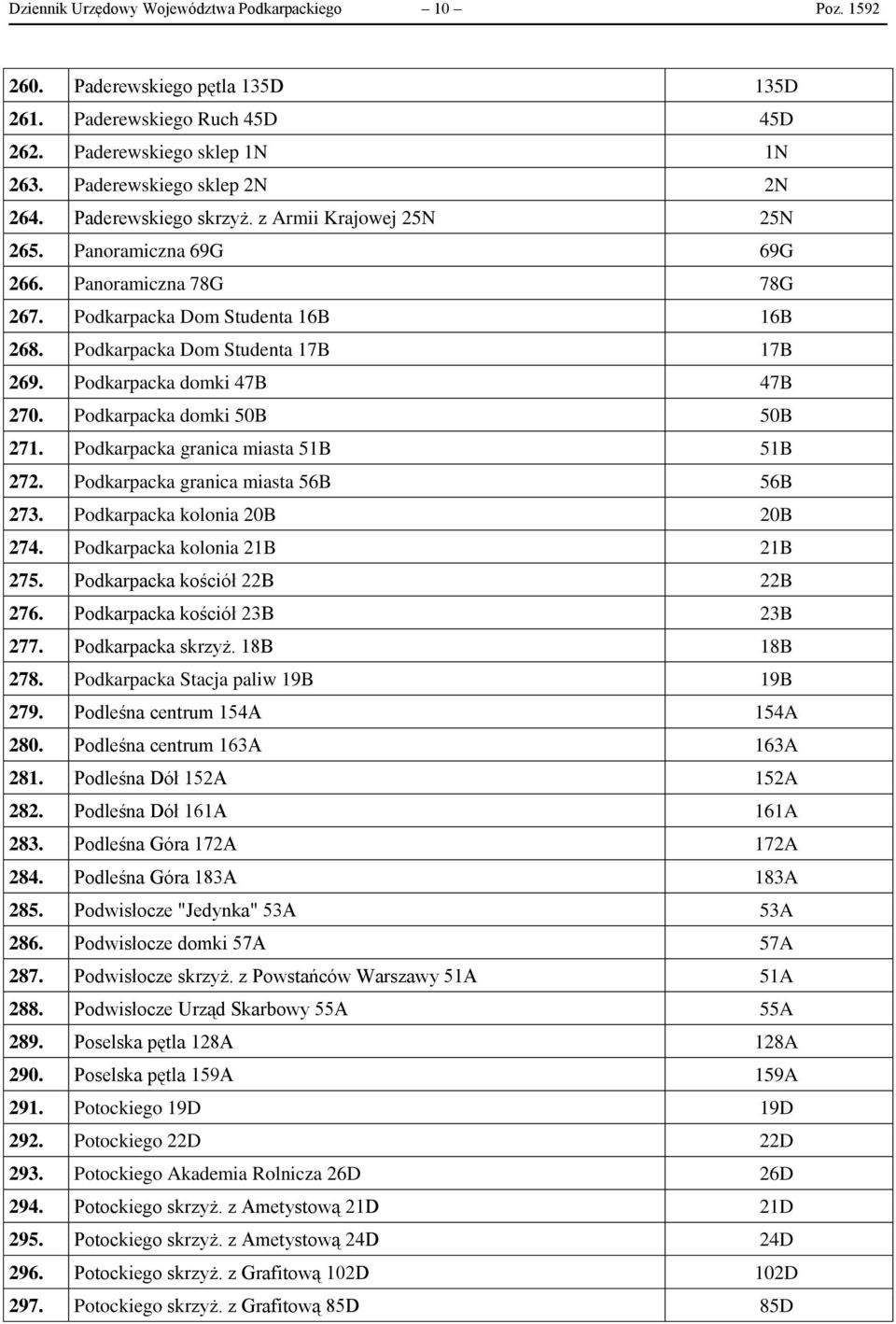 Podkarpacka domki 47B 47B 270. Podkarpacka domki 50B 50B 271. Podkarpacka granica miasta 51B 51B 272. Podkarpacka granica miasta 56B 56B 273. Podkarpacka kolonia 20B 20B 274.