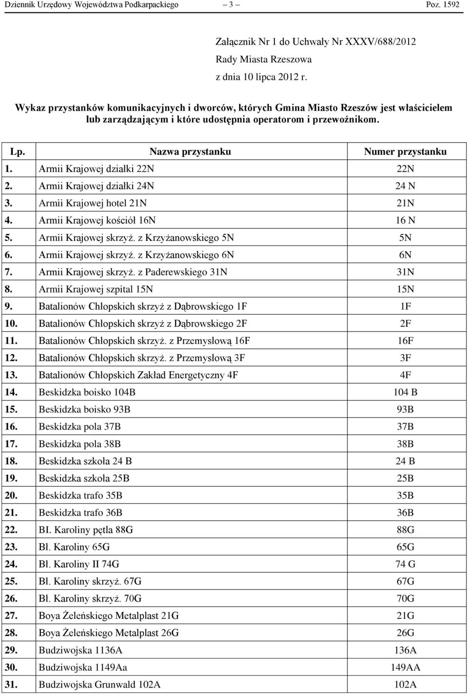 Armii Krajowej działki 22N 22N 2. Armii Krajowej działki 24N 24 N 3. Armii Krajowej hotel 21N 21N 4. Armii Krajowej kościół 16N 16 N 5. Armii Krajowej skrzyż. z Krzyżanowskiego 5N 5N 6.