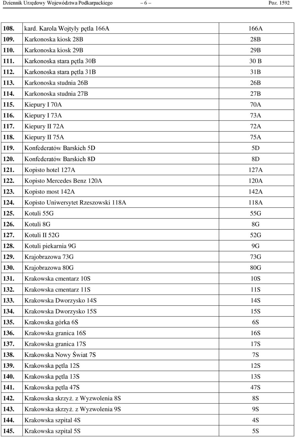 Konfederatów Barskich 5D 5D 120. Konfederatów Barskich 8D 8D 121. Kopisto hotel 127A 127A 122. Kopisto Mercedes Benz 120A 120A 123. Kopisto most 142A 142A 124.