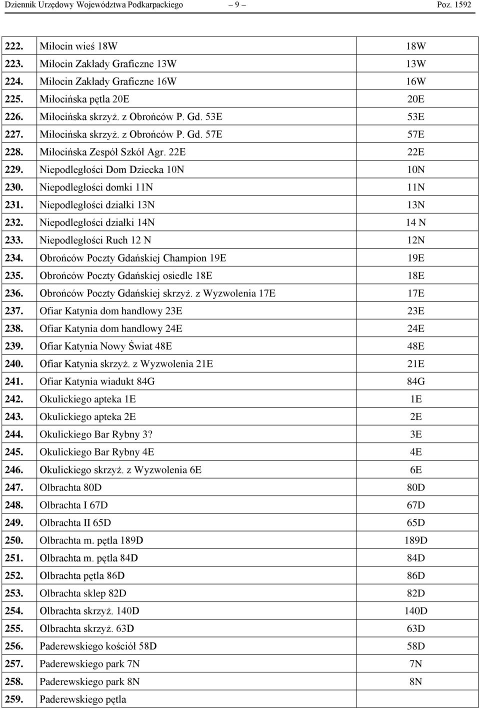 Niepodległości domki 11N 11N 231. Niepodległości działki 13N 13N 232. Niepodległości działki 14N 14 N 233. Niepodległości Ruch 12 N 12N 234. Obrońców Poczty Gdańskiej Champion 19E 19E 235.