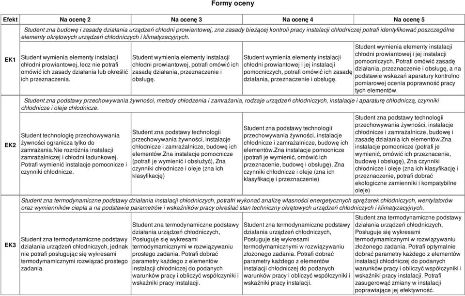 chłodni prowiantowej, potrafi omówić ich zasadę działania, przeznaczenie i obsługę. chłodni prowiantowej i jej instalacji pomocniczych, potrafi omówić ich zasadę działania, przeznaczenie i obsługę.