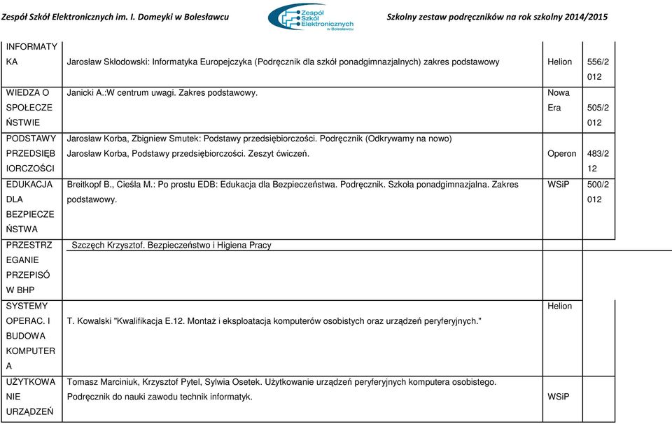 Podręcznik (Odkrywamy na nowo) Jarosław Korba, Podstawy przedsiębiorczości. Zeszyt ćwiczeń. Operon 483/2 12 EDUKACJA DLA Breitkopf B., Cieśla M.: Po prostu EDB: Edukacja dla Bezpieczeństwa.