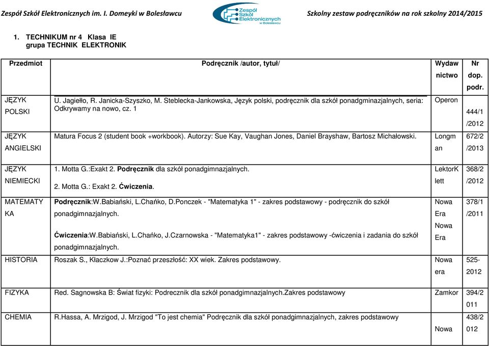 Autorzy: Sue Kay, Vaughan Jones, Daniel Brayshaw, Bartosz Michałowski. nictwo Operon Longm an Nr dop. podr. 444/1 /2012 672/2 /2013 JĘZYK 1. Motta G.:Exakt 2. Podręcznik dla szkół ponadgimnazjalnych.