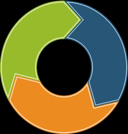 threat intelligence Disseminates threat intelligence to network and endpoints Advanced Endpoint Protection Palo Alto Networks Next-Generation Firewall Inspects all