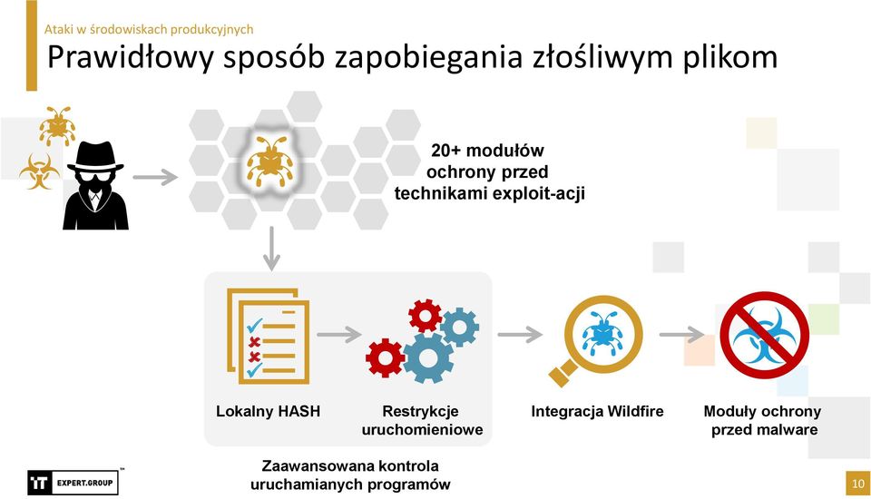 Restrykcje uruchomieniowe Integracja Wildfire Moduły