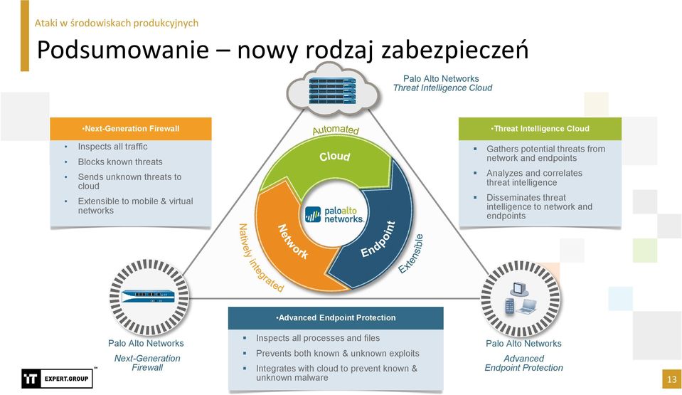 threat intelligence Disseminates threat intelligence to network and endpoints Advanced Endpoint Protection Palo Alto Networks Next-Generation Firewall Inspects all