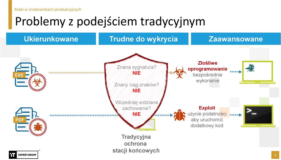 NIE Wcześniej widziane zachowanie?