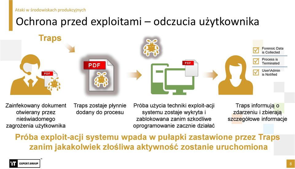 techniki exploit-acji systemu zostaje wykryta i zablokowana zanim szkodliwe oprogramowanie zacznie działać Traps informują o zdarzeniu i