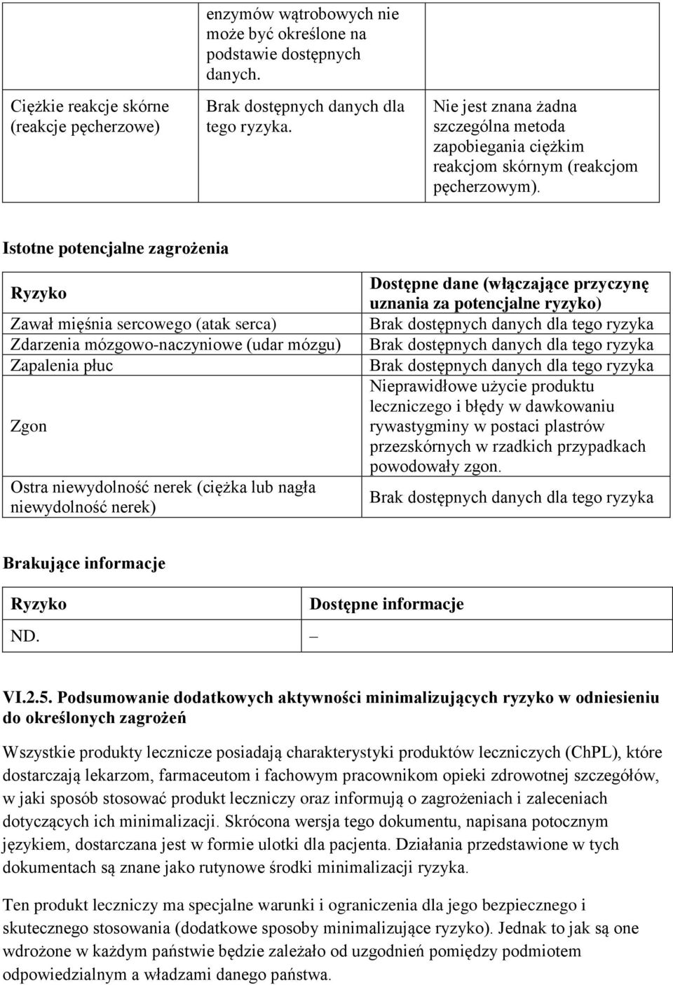 Istotne potencjalne zagrożenia Ryzyko Zawał mięśnia sercowego (atak serca) Zdarzenia mózgowo-naczyniowe (udar mózgu) Zapalenia płuc Zgon Ostra niewydolność nerek (ciężka lub nagła niewydolność nerek)