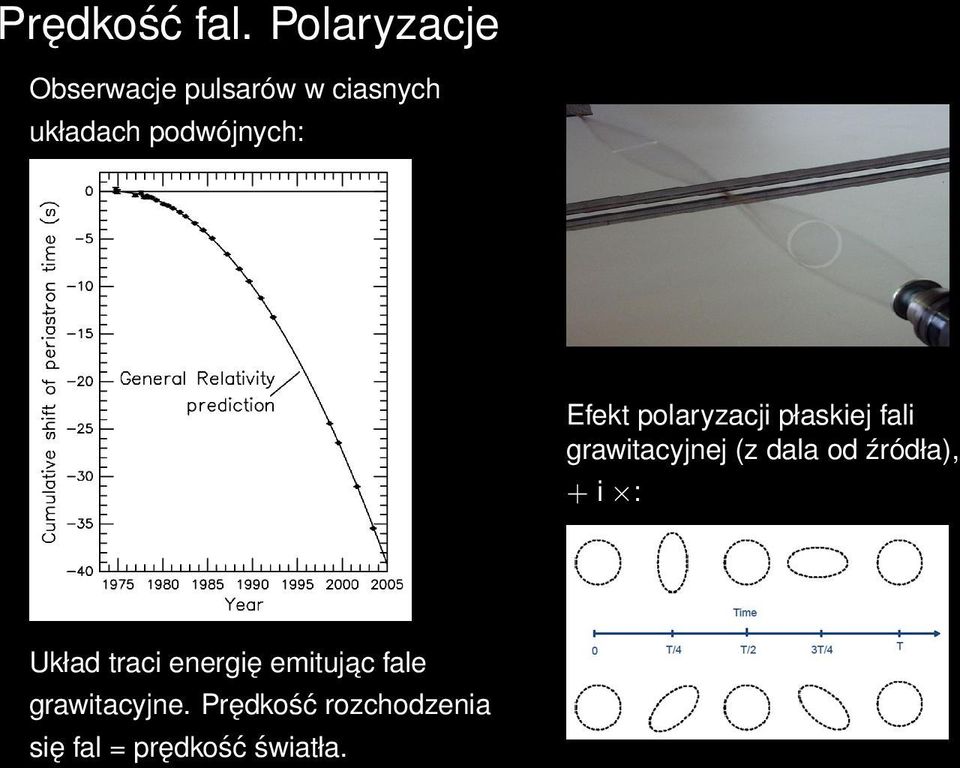 podwójnych: Efekt polaryzacji płaskiej fali grawitacyjnej (z