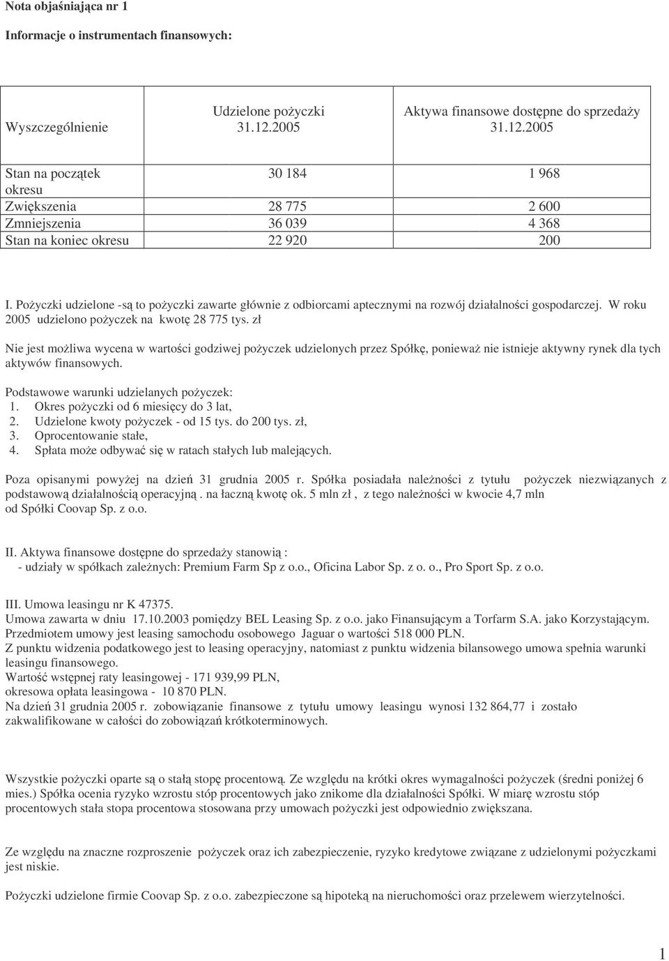 Poyczki udzielone -s to poyczki zawarte głównie z odbiorcami aptecznymi na rozwój działalnoci gospodarczej. W roku 2005 udzielono poyczek na kwot 28 775 tys.