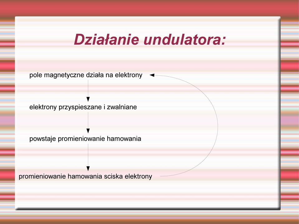 przyspieszane i zwalniane powstaje