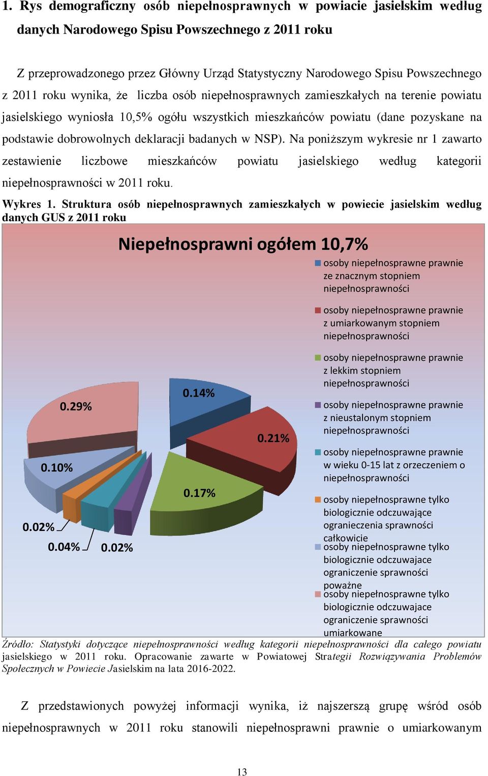 dobrowolnych deklaracji badanych w NSP). Na poniższym wykresie nr 1 zawarto zestawienie liczbowe mieszkańców powiatu jasielskiego według kategorii niepełnosprawności w 2011 roku. Wykres 1.