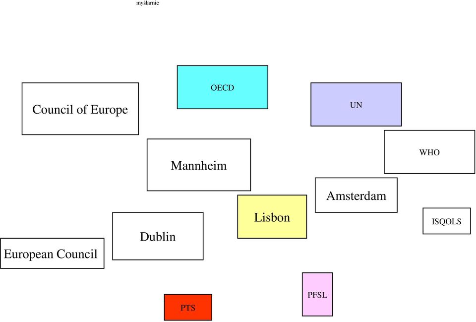 Amsterdam European Council