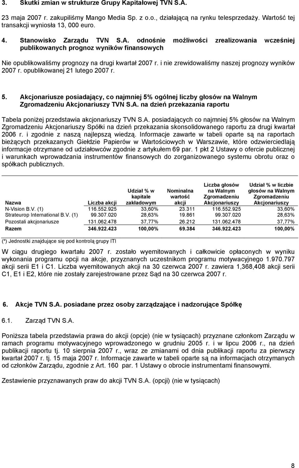 i nie zrewidowaliśmy naszej prognozy wyników 2007 r. opublikowanej 21 lutego 2007 r. 5. Akcjonariusze posiadający, co najmniej 5% ogólnej liczby głosów na Walnym Zgromadzeniu Akcjonariuszy TVN S.A. na dzień przekazania raportu Tabela poniżej przedstawia akcjonariuszy TVN S.