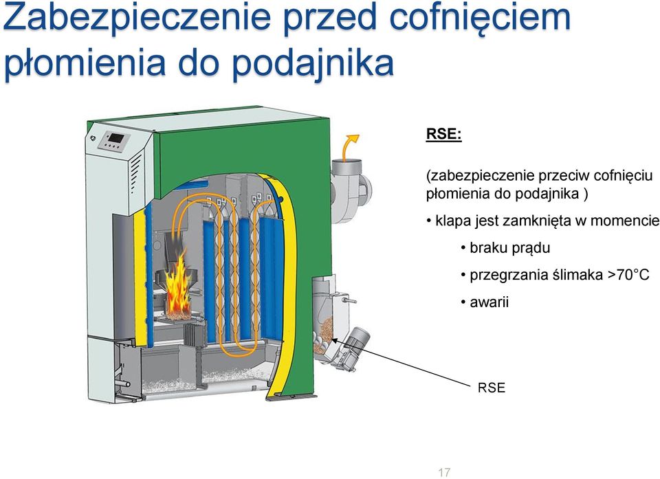 płomienia do podajnika ) klapa jest zamknięta w